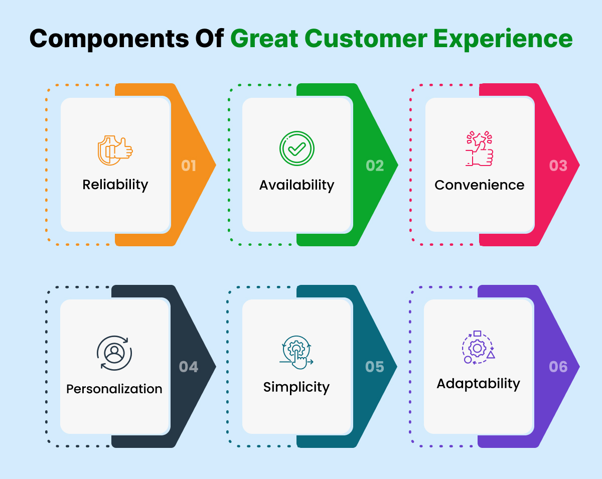 The Definitive Guide To Customer Experience Saasaspire