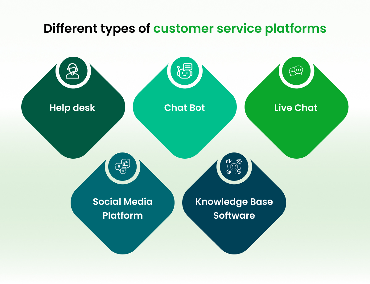 Customer Service Platform Take Your Support Online SaasAspire